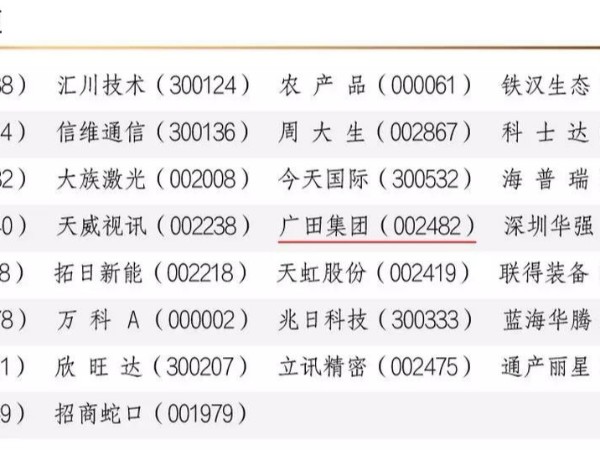 广田集团入选“2018上市公司IR互动活跃度榜单”