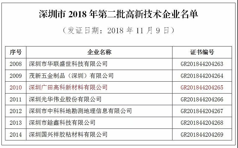 国家高新企业