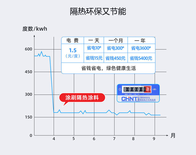 环保节能隔热涂料