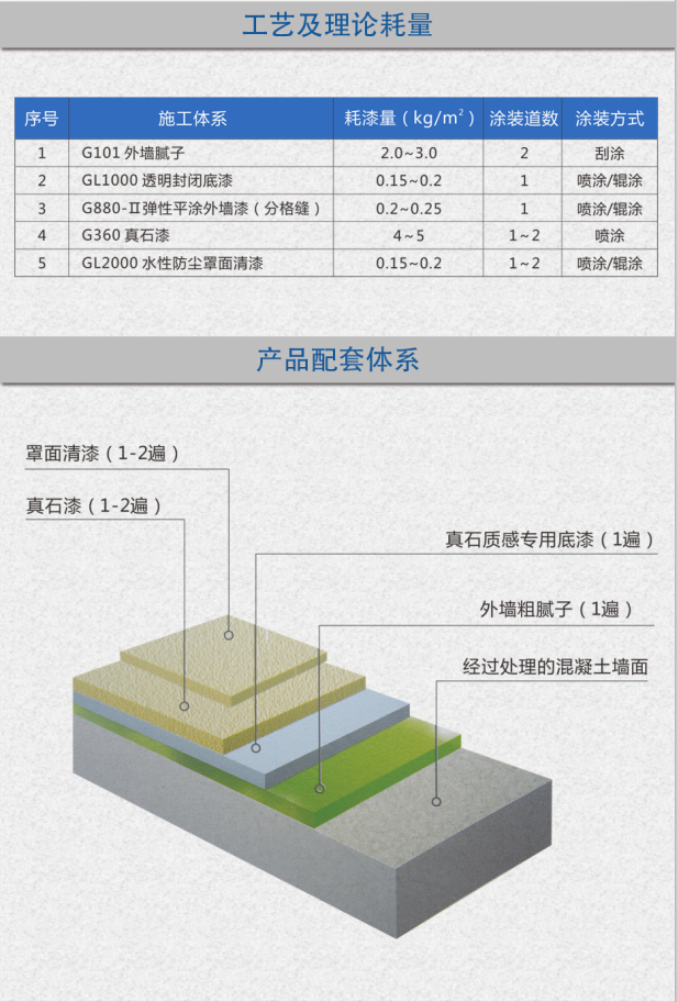 真石漆施工图片6