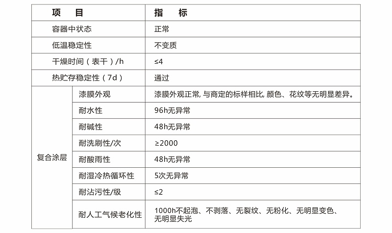 水包砂技术参数