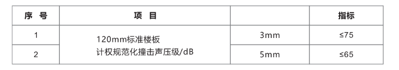 隔音涂料声学性能指标